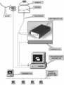 Süsteem UV pidevaks registreerimiseks ja veebis serveerimiseks. U. Veismann, I. Ansko, K. Eerme, S. Lätt 2004.